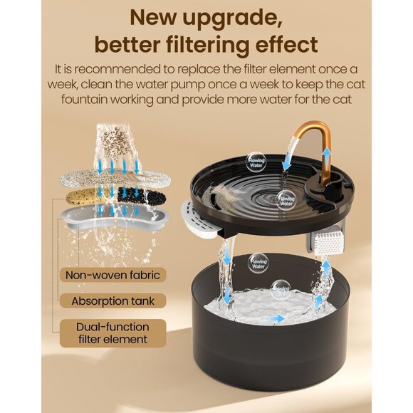 Black 2.1L Automatic Pet Water Fountain with Ultra-Quiet Pump Water Dispenser - Picture 4 of 6